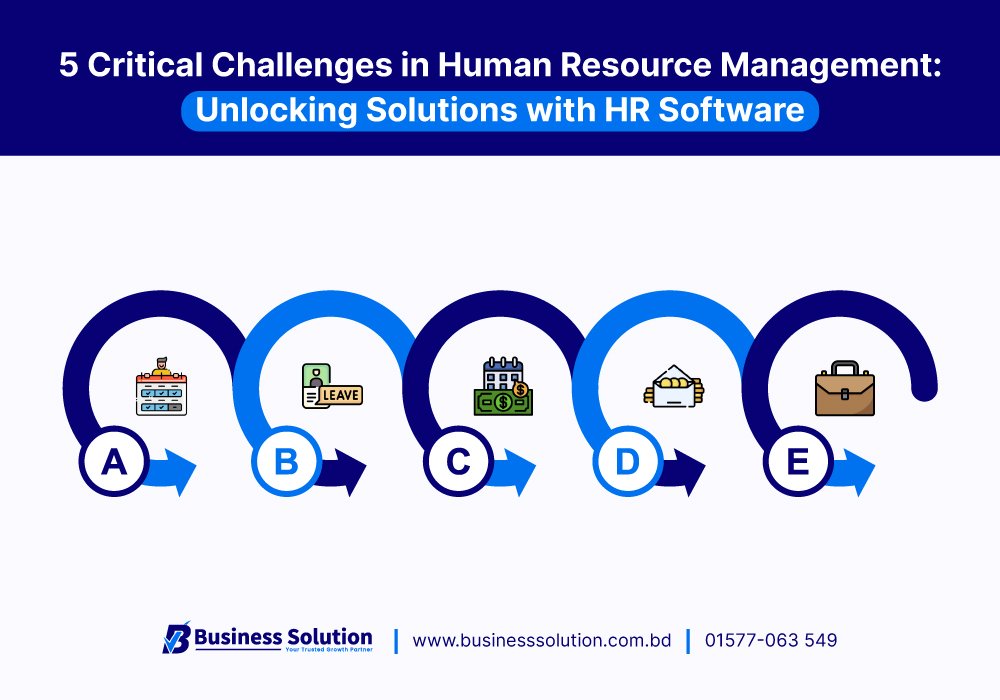  5 Critical Challenges in Human Resource Management: Unlocking Solutions with HR Software