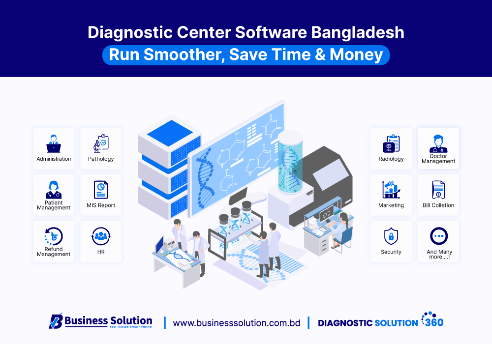  Diagnostic Center Software Bangladesh: Run Smoother, Save Time & Money