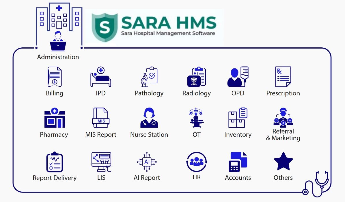  Best Hospital Management Software in Bangladesh